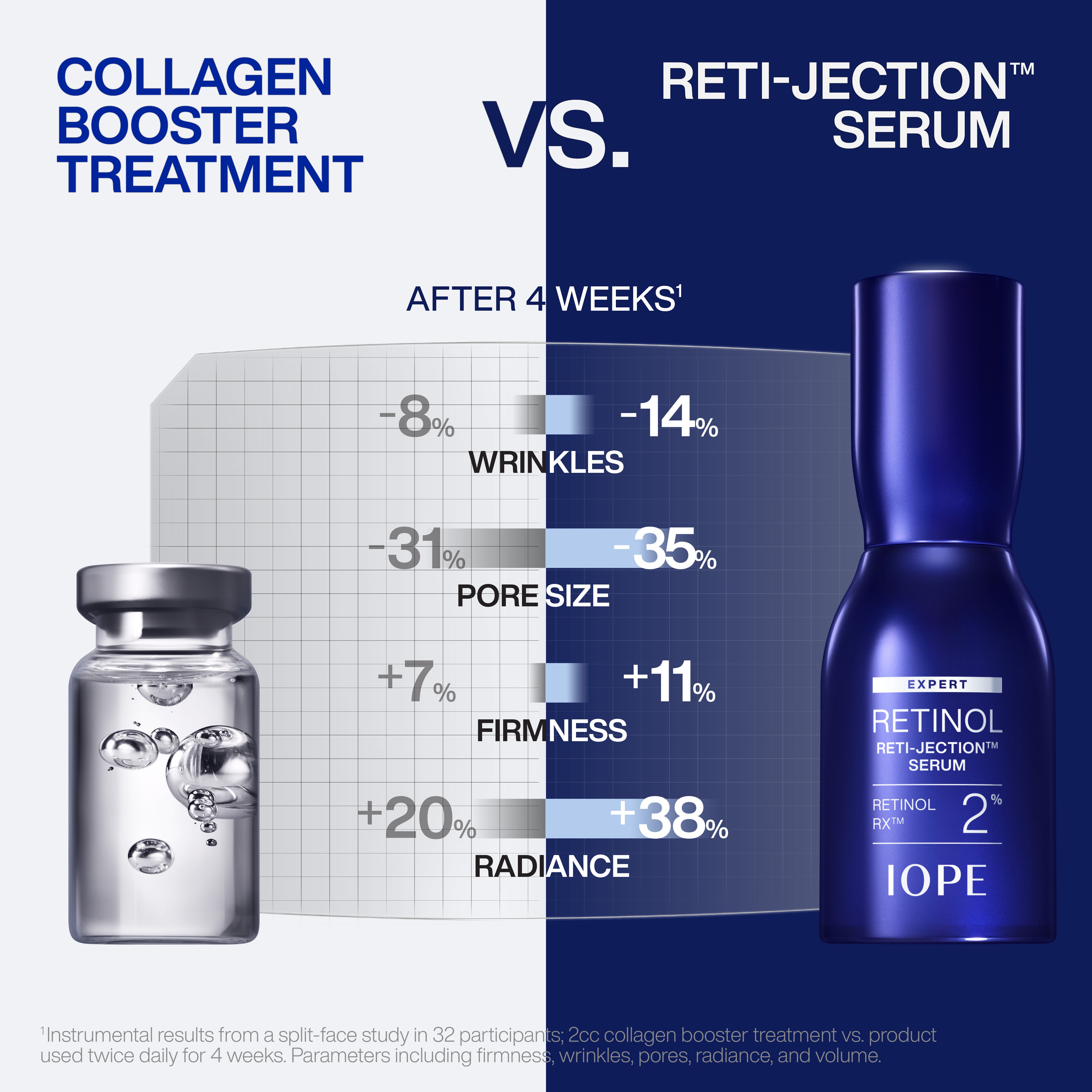 EXPERT RETINOL RX™ 2% RETI-JECTION™ SERUM