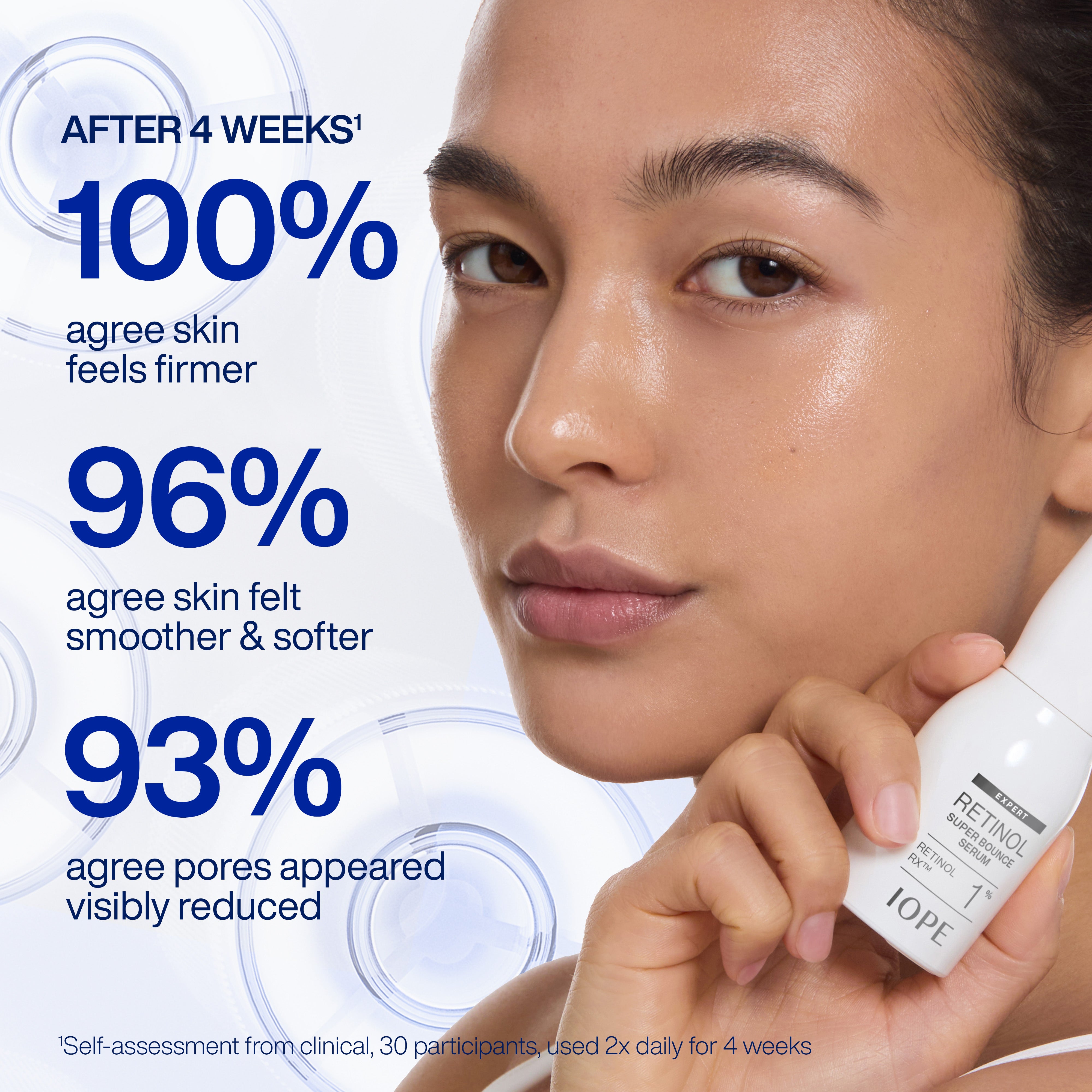 EXPERT RETINOL RX™ 1% SUPER BOUNCE SERUM | IOPE International
