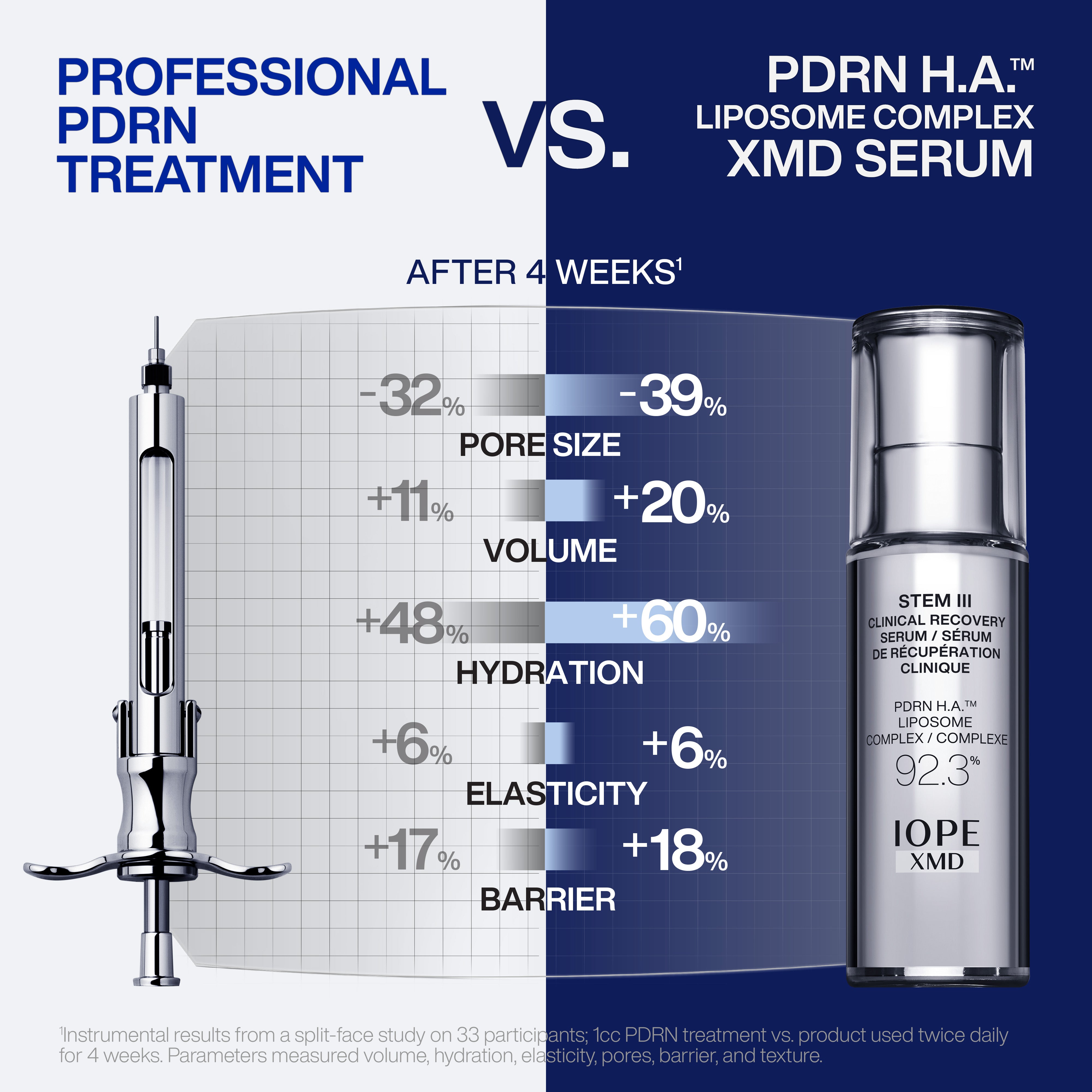 XMD STEM III CLINICAL RECOVERY SERUM